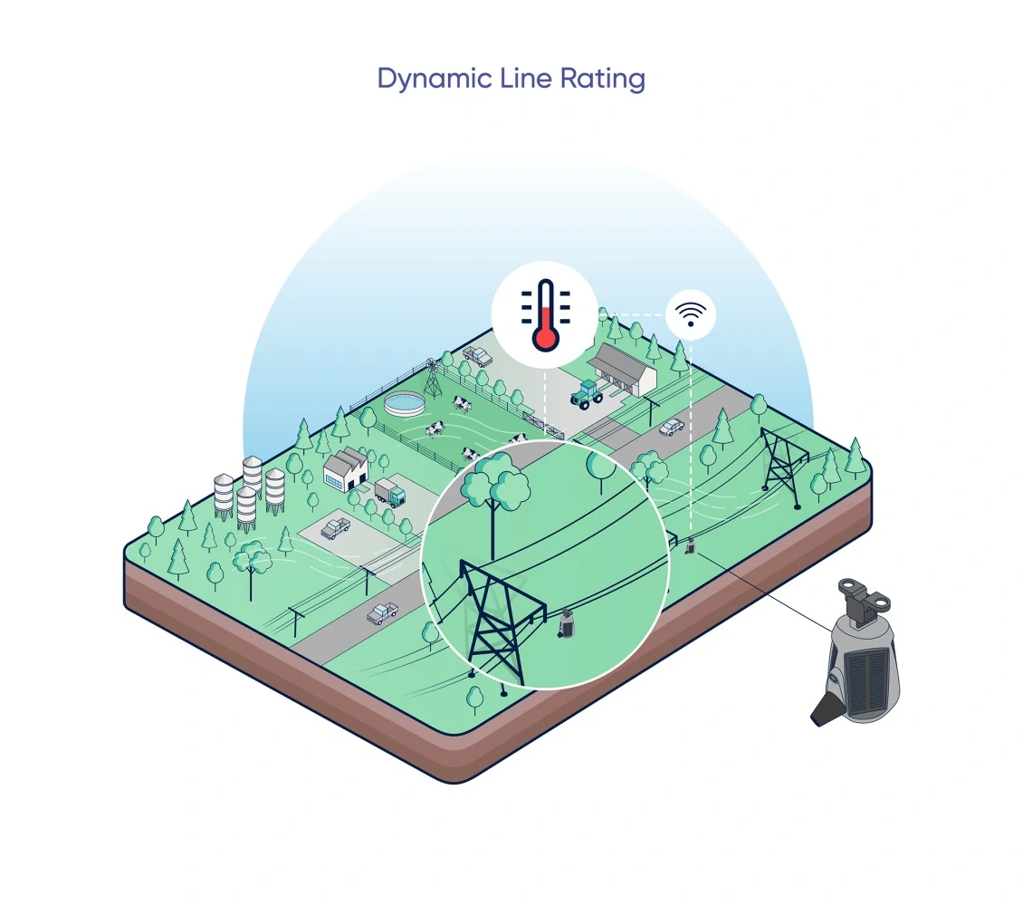 Dynamic Line Rating (DLR) and Renewable Energy Integration