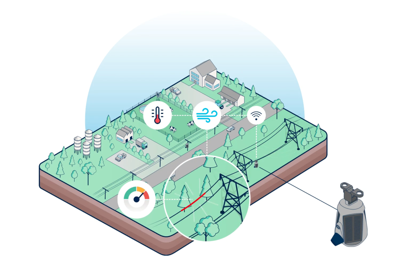 Dynamic line rating illustration