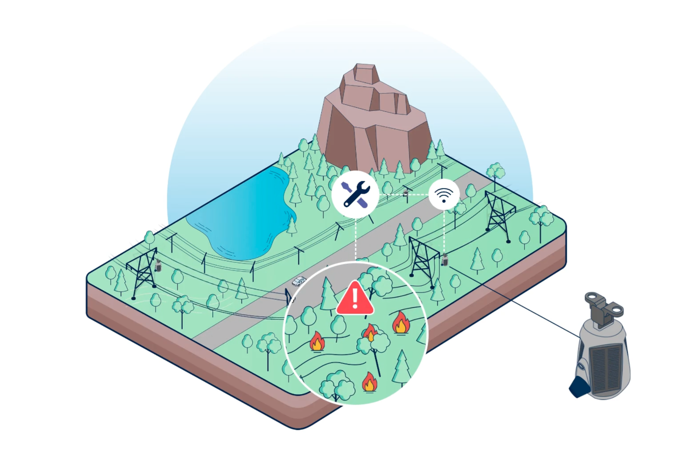 Quick incident detection illustration